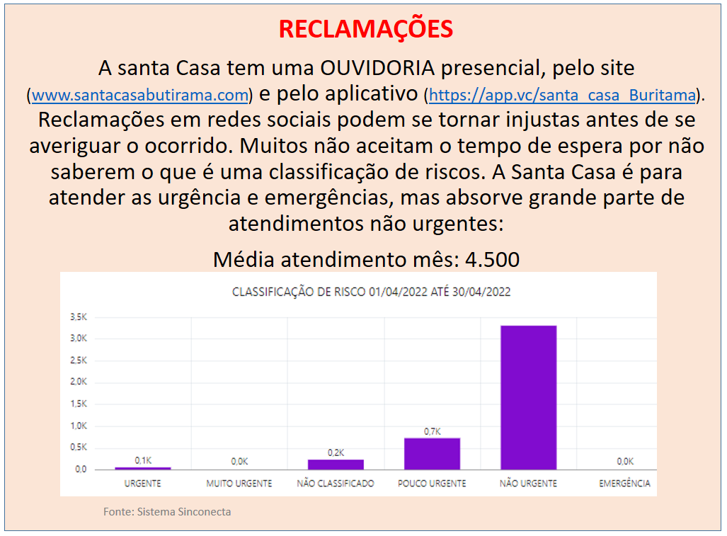 Como fazer Reclamações