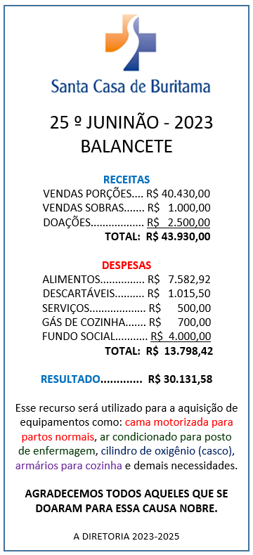 Balancete Juninão-2023